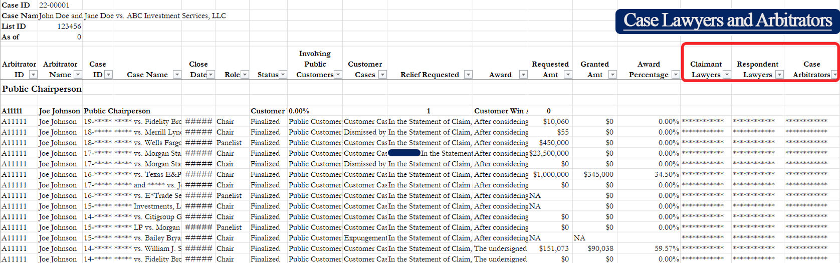 A screenshot highlighting the case lawyers and arbitrators columns on the cases page of our arbitrator ranking excel file.