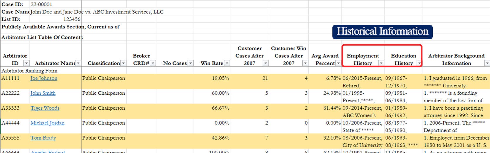 A screenshot highlighting the historical information columns on the list page of our arbitrator ranking excel file.