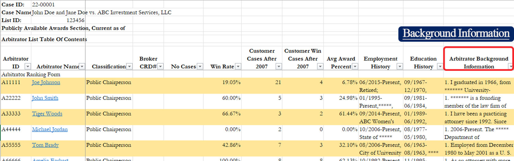 A screenshot highlighting the background information column on  the list page of our arbitrator ranking excel file.